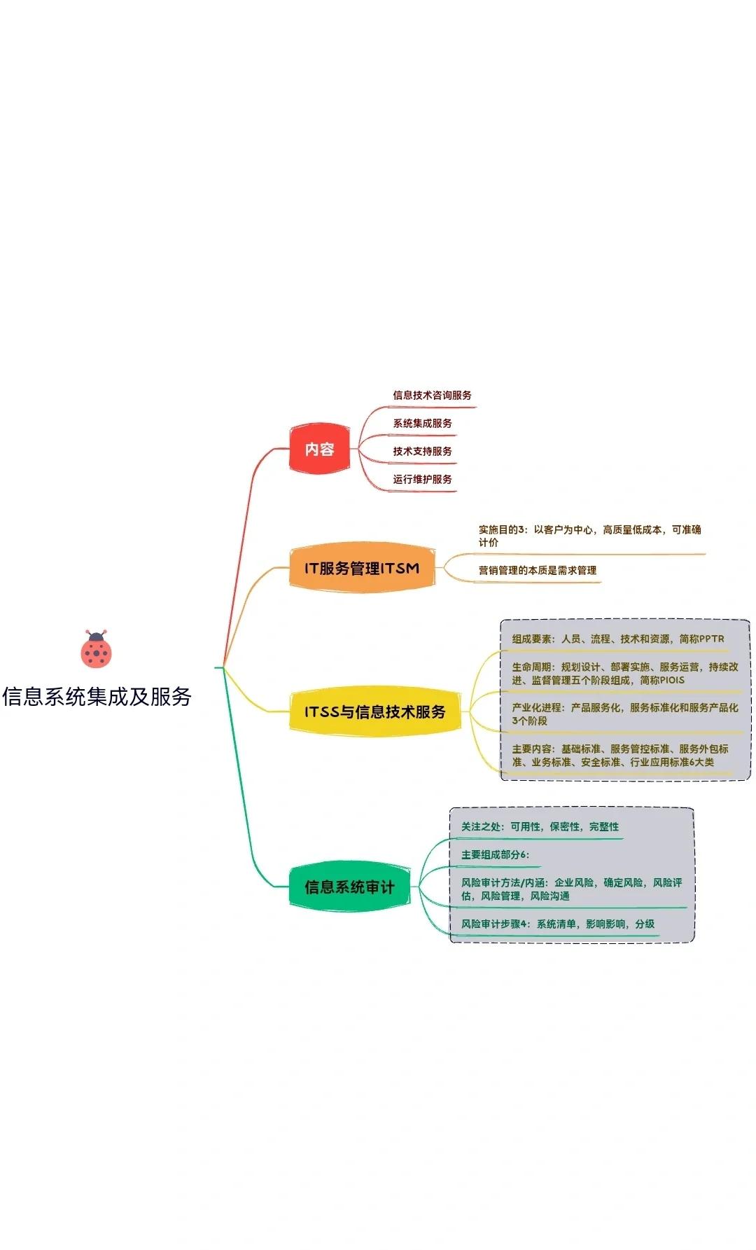 構建信息系統集成及服務管理體系的路徑與價值