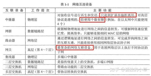 3-1 常規(guī)信息系統(tǒng)集成技術(shù) - 